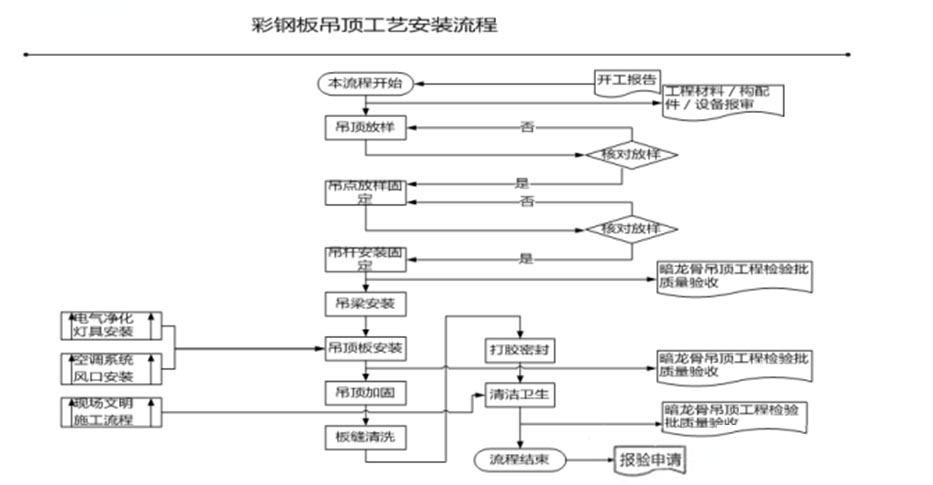 Color steel plate construction plan for a clean workshop(图3) 1-200ZG04114446.jpg