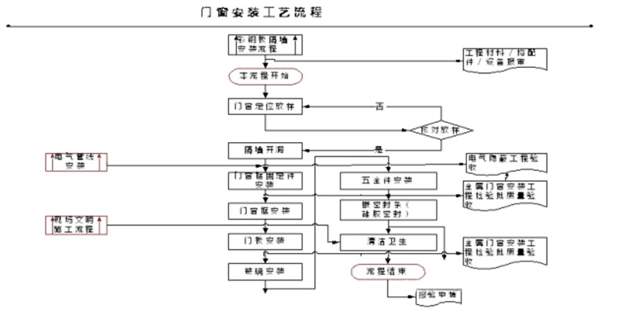 Color steel plate construction plan for a clean workshop(图4) 1-200ZG04312T1.jpg