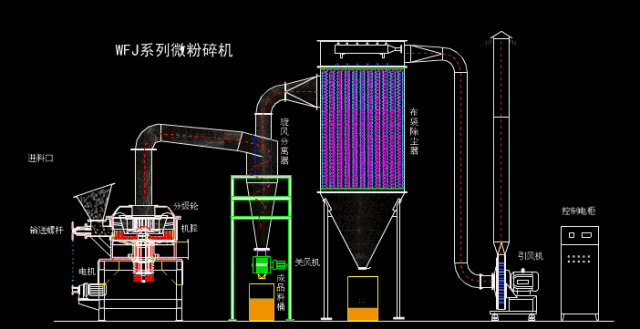 Dynamic analysis of common pharmaceutical equipment and its mechanism!(图1) 1-201104103950Y6.gif