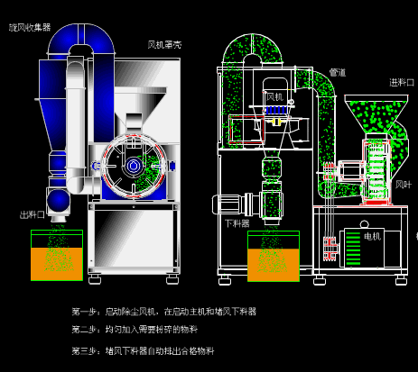 Dynamic analysis of common pharmaceutical equipment and its mechanism!(图2) 1-201104104012355.gif