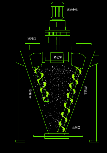 Dynamic analysis of common pharmaceutical equipment and its mechanism!(图3) 1-201104104030H7.gif