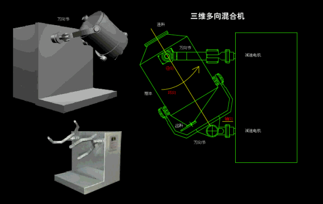 Dynamic analysis of common pharmaceutical equipment and its mechanism!(图7) 1-201104104225245.gif