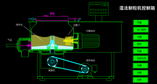 Dynamic analysis of common pharmaceutical equipment and its mechanism!(图8) 1-201104104244919.gif