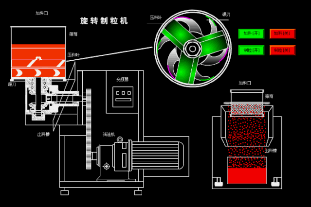 Dynamic analysis of common pharmaceutical equipment and its mechanism!(图9) 1-201104104305205.gif