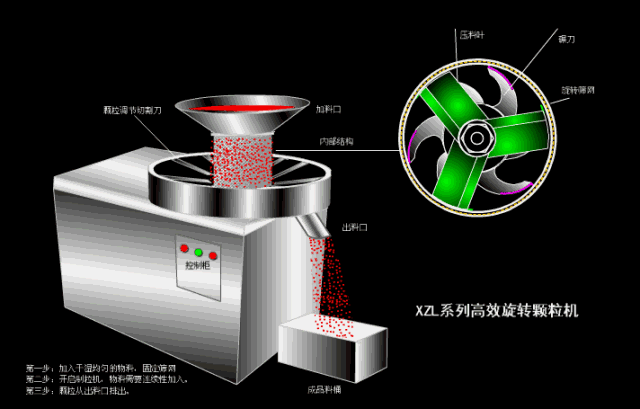 Dynamic analysis of common pharmaceutical equipment and its mechanism!(图10) 1-201104104314Z5.gif