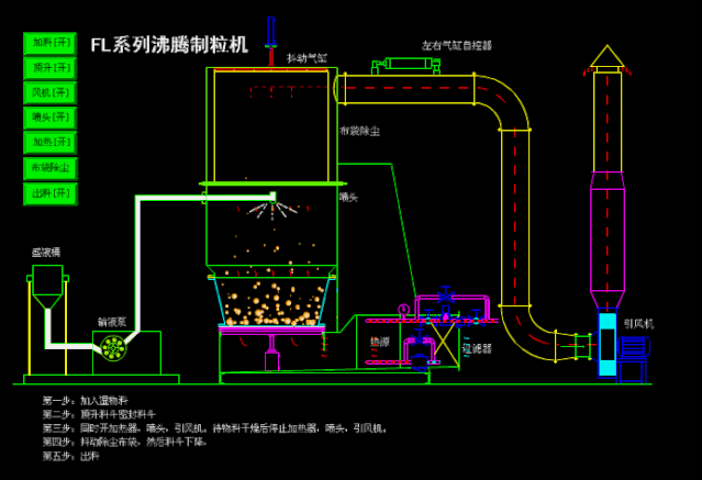 Dynamic analysis of common pharmaceutical equipment and its mechanism!(图12) 1-201104104404I1.gif