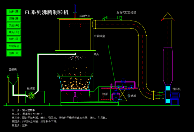 Dynamic analysis of common pharmaceutical equipment and its mechanism!(图14) 1-201104104443a9.gif
