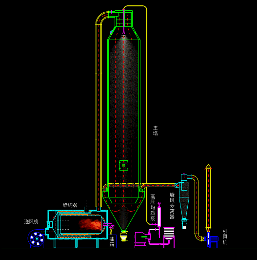 Dynamic analysis of common pharmaceutical equipment and its mechanism!(图15) 1-20110410445J05.gif