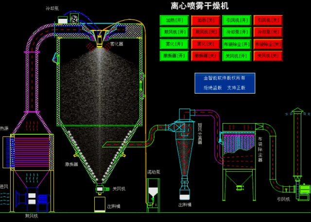 Dynamic analysis of common pharmaceutical equipment and its mechanism!(图16) 1-201104104521G8.gif