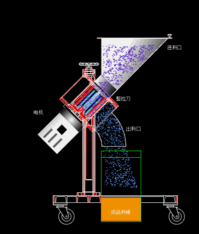 Dynamic analysis of common pharmaceutical equipment and its mechanism!(图18) 1-20110410454B53.gif