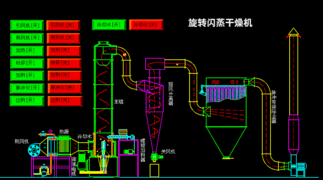 Dynamic analysis of common pharmaceutical equipment and its mechanism!(图19) 1-201104104609429.gif