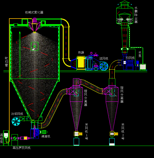 Dynamic analysis of common pharmaceutical equipment and its mechanism!(图20) 1-201104104625a2.gif