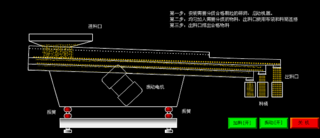 Dynamic analysis of common pharmaceutical equipment and its mechanism!(图21) 1-201104104G31b.gif