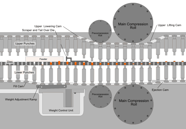 Dynamic analysis of common pharmaceutical equipment and its mechanism!(图23) 1-201104104Ic13.gif